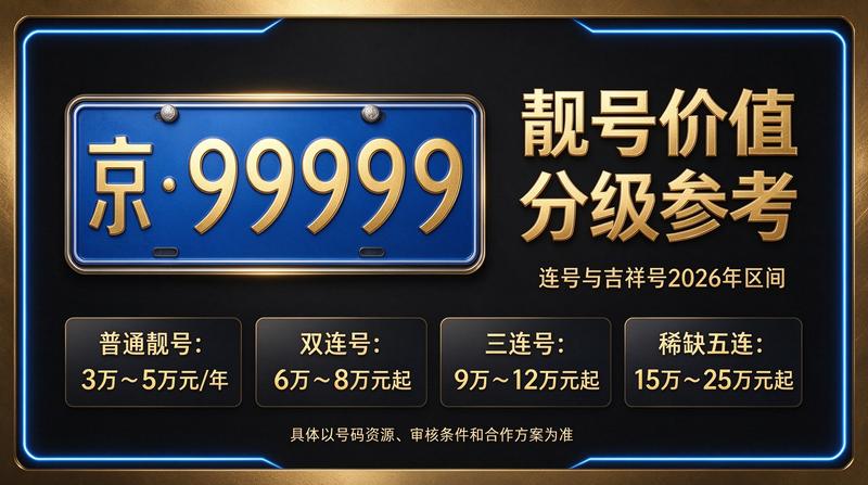 京牌租赁服务展示图